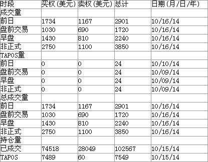 10月16日LME镍期权成交量明细表