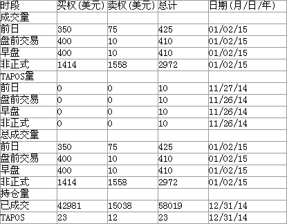 1月2日LME镍期权成交量明细表